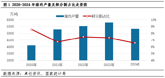 2018最新猪肉分割法_猪肉分割技巧和卖法_