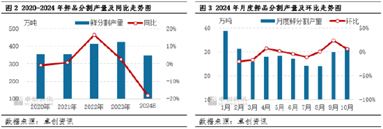 猪肉分割技巧和卖法__2018最新猪肉分割法