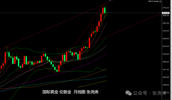 今天金价多少钱一克今日金价_a股最大利空来袭_