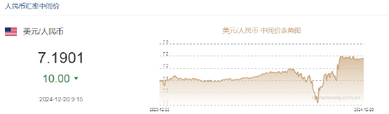 _人民币对美元中间价报7.1901，上调10个基点_人民币对美元中间价报7.1901，上调10个基点