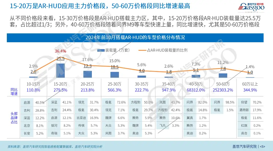 _华为汽车智能化_华为布局汽车智能驾驶