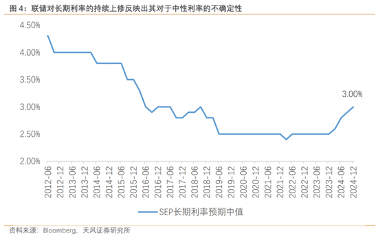 _天风宏观：鲍威尔和他的“戈多”_天风宏观：鲍威尔和他的“戈多”