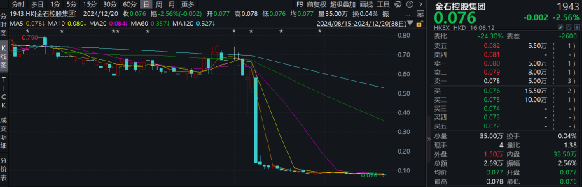 _非法集资调查人员_非法集资案件的侦查方案