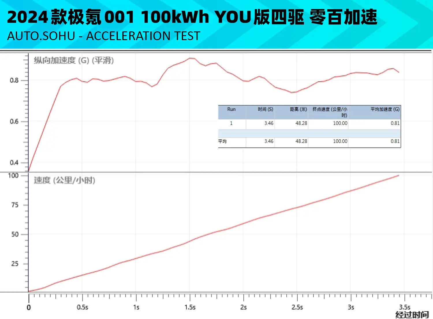 数字飙榜香港电影十大武侠金曲__电视指南数字飙榜十大电影