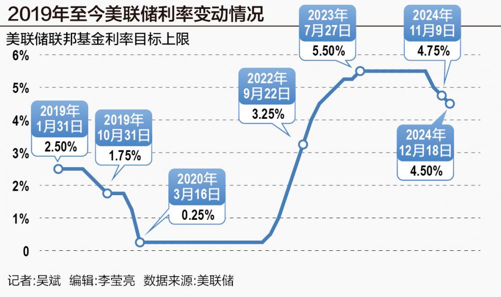 降息通道_降息目的_