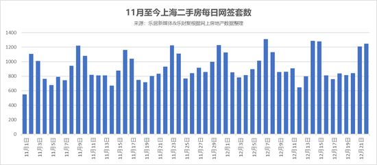 _“能说服客户的不是道理，而是南墙” 12月上海二手房成交保底2.9万套_“能说服客户的不是道理，而是南墙” 12月上海二手房成交保底2.9万套