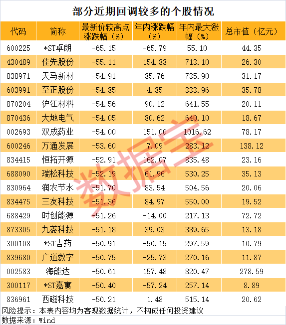 _股票下跌回调_下跌回调