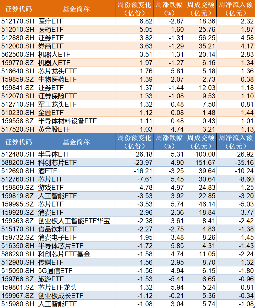 主力净流出股价上涨__科创板股票什么时候抛