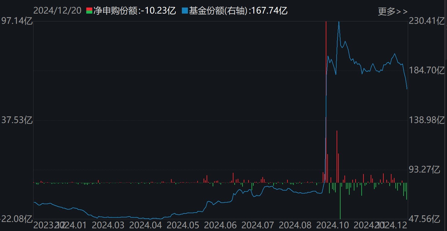 _科创板股票什么时候抛_主力净流出股价上涨