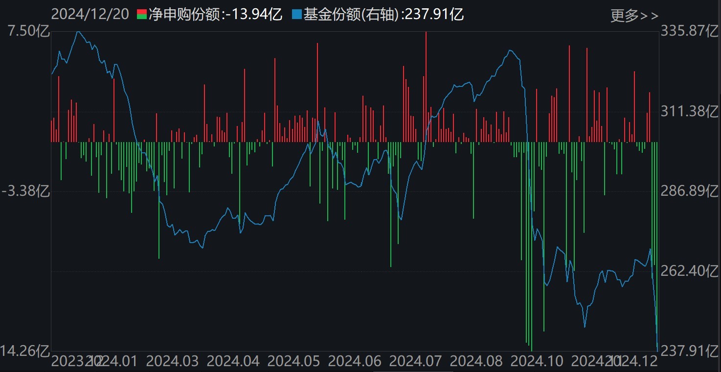 _科创板股票什么时候抛_主力净流出股价上涨