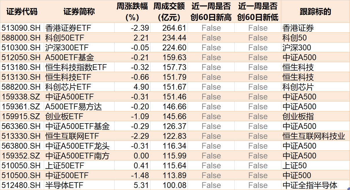 科创板股票什么时候抛__主力净流出股价上涨