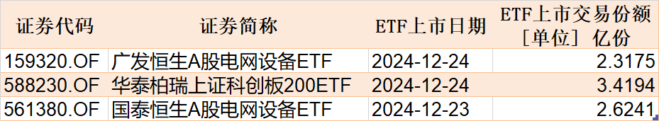 主力净流出股价上涨__科创板股票什么时候抛