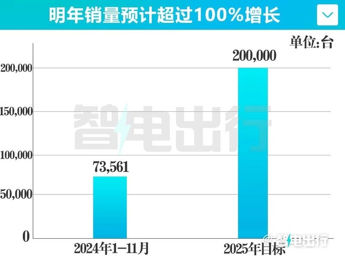 _华为智选车型_华为智选汽车报价