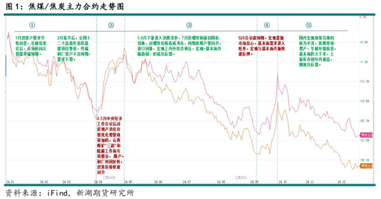 黑色建材（煤焦）2025年报：雪压枝头重，长夜待天明__黑色建材（煤焦）2025年报：雪压枝头重，长夜待天明