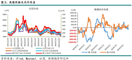 黑色建材（煤焦）2025年报：雪压枝头重，长夜待天明_黑色建材（煤焦）2025年报：雪压枝头重，长夜待天明_