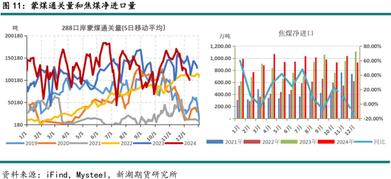 黑色建材（煤焦）2025年报：雪压枝头重，长夜待天明__黑色建材（煤焦）2025年报：雪压枝头重，长夜待天明