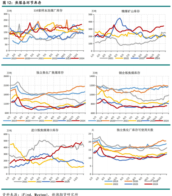 黑色建材（煤焦）2025年报：雪压枝头重，长夜待天明__黑色建材（煤焦）2025年报：雪压枝头重，长夜待天明