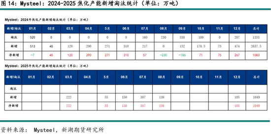 黑色建材（煤焦）2025年报：雪压枝头重，长夜待天明_黑色建材（煤焦）2025年报：雪压枝头重，长夜待天明_