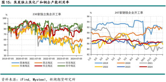 黑色建材（煤焦）2025年报：雪压枝头重，长夜待天明__黑色建材（煤焦）2025年报：雪压枝头重，长夜待天明