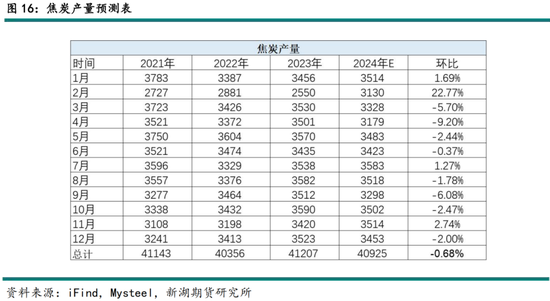 _黑色建材（煤焦）2025年报：雪压枝头重，长夜待天明_黑色建材（煤焦）2025年报：雪压枝头重，长夜待天明