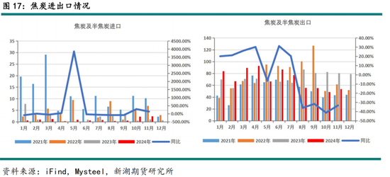 黑色建材（煤焦）2025年报：雪压枝头重，长夜待天明__黑色建材（煤焦）2025年报：雪压枝头重，长夜待天明