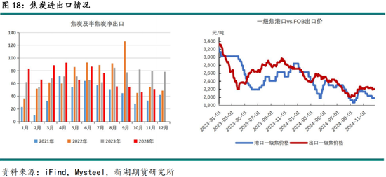 黑色建材（煤焦）2025年报：雪压枝头重，长夜待天明__黑色建材（煤焦）2025年报：雪压枝头重，长夜待天明