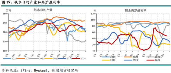 黑色建材（煤焦）2025年报：雪压枝头重，长夜待天明_黑色建材（煤焦）2025年报：雪压枝头重，长夜待天明_