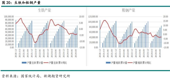 黑色建材（煤焦）2025年报：雪压枝头重，长夜待天明__黑色建材（煤焦）2025年报：雪压枝头重，长夜待天明