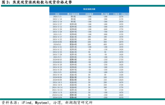 黑色建材（煤焦）2025年报：雪压枝头重，长夜待天明_黑色建材（煤焦）2025年报：雪压枝头重，长夜待天明_