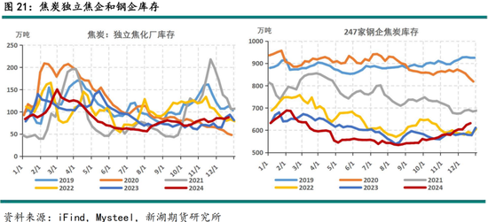 _黑色建材（煤焦）2025年报：雪压枝头重，长夜待天明_黑色建材（煤焦）2025年报：雪压枝头重，长夜待天明