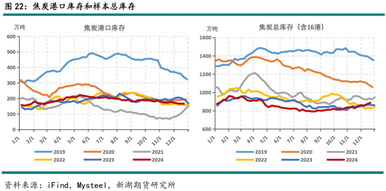 黑色建材（煤焦）2025年报：雪压枝头重，长夜待天明_黑色建材（煤焦）2025年报：雪压枝头重，长夜待天明_