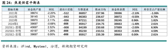 黑色建材（煤焦）2025年报：雪压枝头重，长夜待天明__黑色建材（煤焦）2025年报：雪压枝头重，长夜待天明