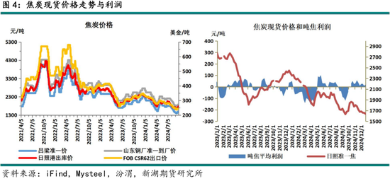 黑色建材（煤焦）2025年报：雪压枝头重，长夜待天明_黑色建材（煤焦）2025年报：雪压枝头重，长夜待天明_