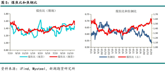 黑色建材（煤焦）2025年报：雪压枝头重，长夜待天明__黑色建材（煤焦）2025年报：雪压枝头重，长夜待天明