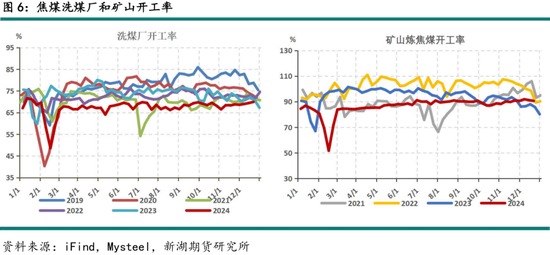 _黑色建材（煤焦）2025年报：雪压枝头重，长夜待天明_黑色建材（煤焦）2025年报：雪压枝头重，长夜待天明