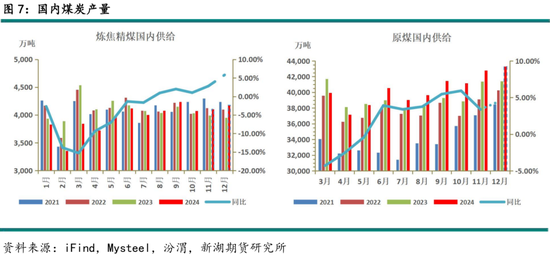 _黑色建材（煤焦）2025年报：雪压枝头重，长夜待天明_黑色建材（煤焦）2025年报：雪压枝头重，长夜待天明