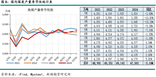 _黑色建材（煤焦）2025年报：雪压枝头重，长夜待天明_黑色建材（煤焦）2025年报：雪压枝头重，长夜待天明