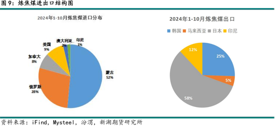 _黑色建材（煤焦）2025年报：雪压枝头重，长夜待天明_黑色建材（煤焦）2025年报：雪压枝头重，长夜待天明