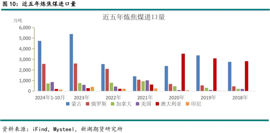 黑色建材（煤焦）2025年报：雪压枝头重，长夜待天明_黑色建材（煤焦）2025年报：雪压枝头重，长夜待天明_