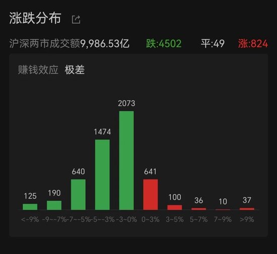 _股票大分化是什么意思_股市分化严重