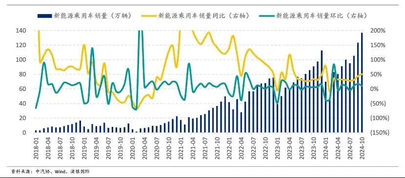 极越的“锅”完全甩给大环境是不负责任的；_极越的“锅”完全甩给大环境是不负责任的；_