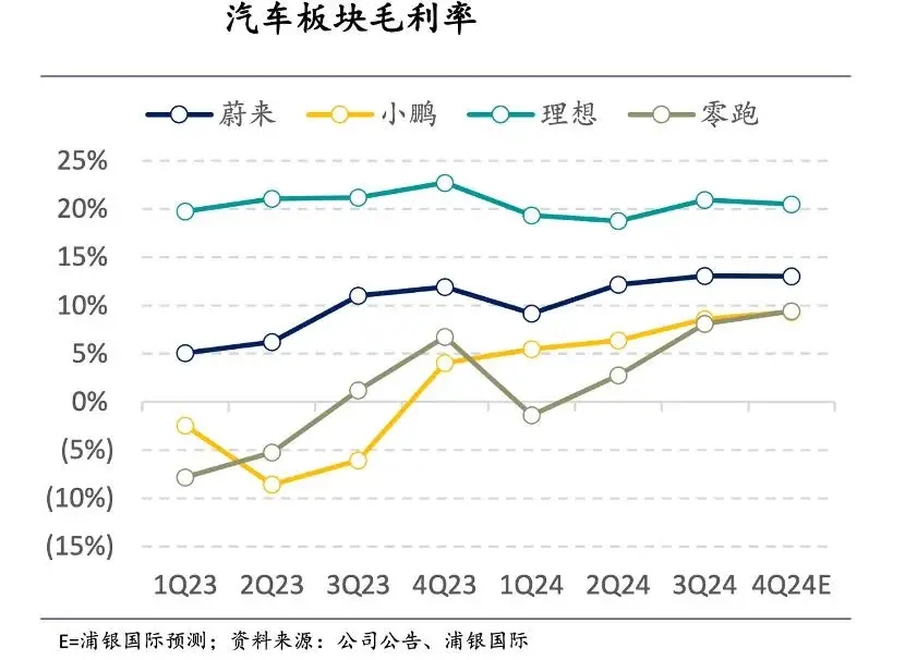 极越的“锅”完全甩给大环境是不负责任的；__极越的“锅”完全甩给大环境是不负责任的；