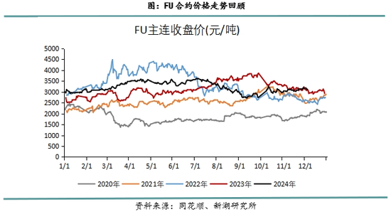 _新湖化工（高低硫燃料油）2025年报：油价下行压力尚未解除，低硫需求继续被挤压_新湖化工（高低硫燃料油）2025年报：油价下行压力尚未解除，低硫需求继续被挤压