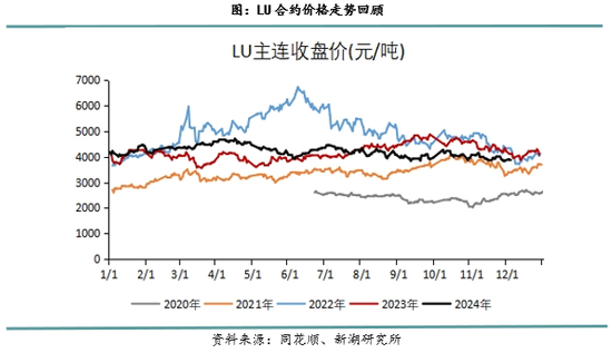 新湖化工（高低硫燃料油）2025年报：油价下行压力尚未解除，低硫需求继续被挤压_新湖化工（高低硫燃料油）2025年报：油价下行压力尚未解除，低硫需求继续被挤压_