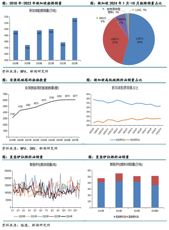 新湖化工（高低硫燃料油）2025年报：油价下行压力尚未解除，低硫需求继续被挤压_新湖化工（高低硫燃料油）2025年报：油价下行压力尚未解除，低硫需求继续被挤压_