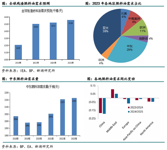 _新湖化工（高低硫燃料油）2025年报：油价下行压力尚未解除，低硫需求继续被挤压_新湖化工（高低硫燃料油）2025年报：油价下行压力尚未解除，低硫需求继续被挤压