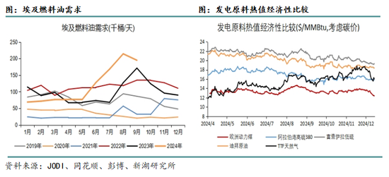 新湖化工（高低硫燃料油）2025年报：油价下行压力尚未解除，低硫需求继续被挤压__新湖化工（高低硫燃料油）2025年报：油价下行压力尚未解除，低硫需求继续被挤压