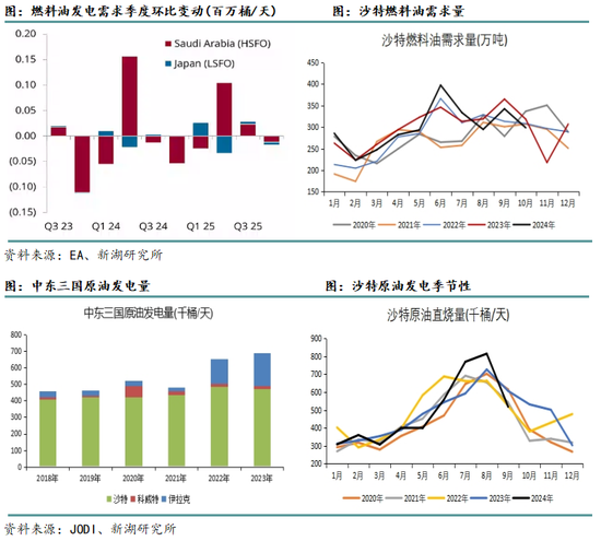 _新湖化工（高低硫燃料油）2025年报：油价下行压力尚未解除，低硫需求继续被挤压_新湖化工（高低硫燃料油）2025年报：油价下行压力尚未解除，低硫需求继续被挤压