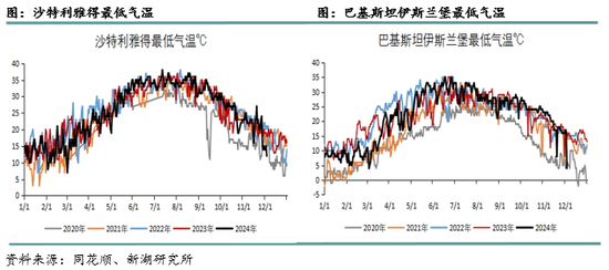 新湖化工（高低硫燃料油）2025年报：油价下行压力尚未解除，低硫需求继续被挤压__新湖化工（高低硫燃料油）2025年报：油价下行压力尚未解除，低硫需求继续被挤压