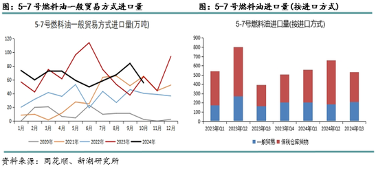 新湖化工（高低硫燃料油）2025年报：油价下行压力尚未解除，低硫需求继续被挤压__新湖化工（高低硫燃料油）2025年报：油价下行压力尚未解除，低硫需求继续被挤压